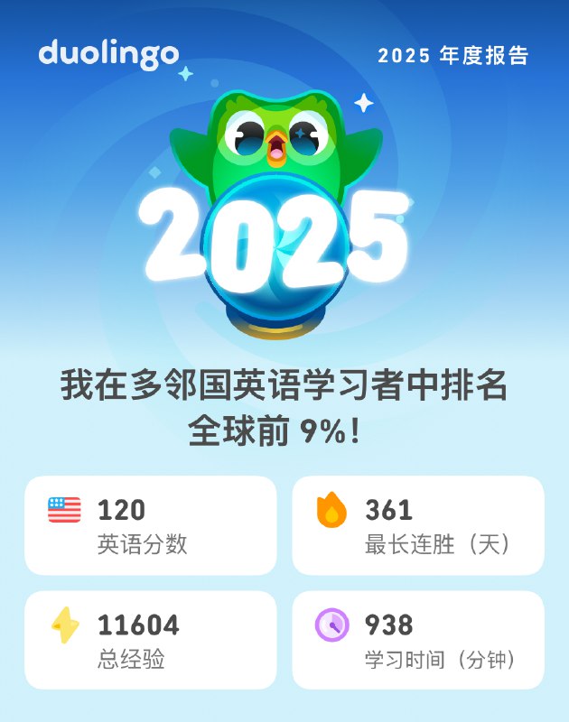 过去这一年，每天都坚持做的事，就是多邻国打卡了