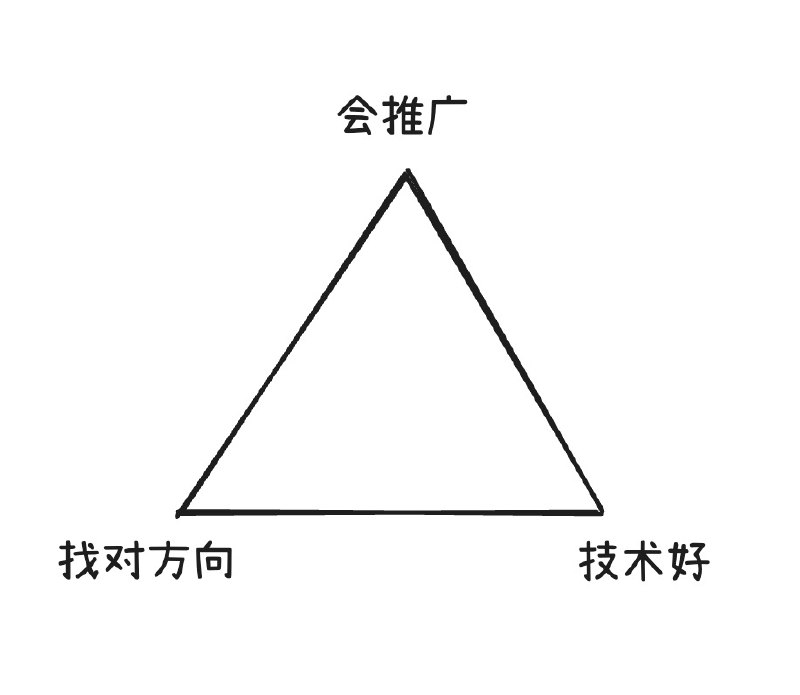 程序员的不可能三角如果把不可能变为可能程序员就华丽转身成了有收入的独立开发