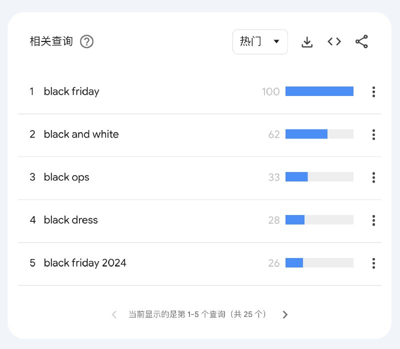 你没看错，这个一年一千万访问量的网站 