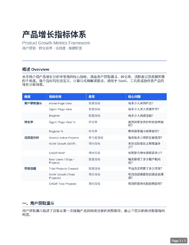#出海运营秘籍👉@yunying23整理了份产品增长指标体系文档用于快速补课和了解产品的数据表现#出海运营秘籍👉@yunying23整理了份产品增长指标体系文档用于快速补课和了解产品的数据表现