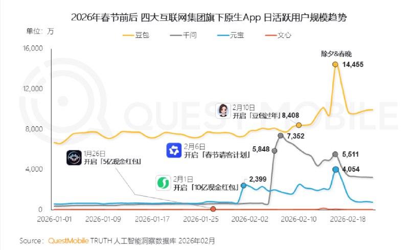 Questmobile，你太狠了