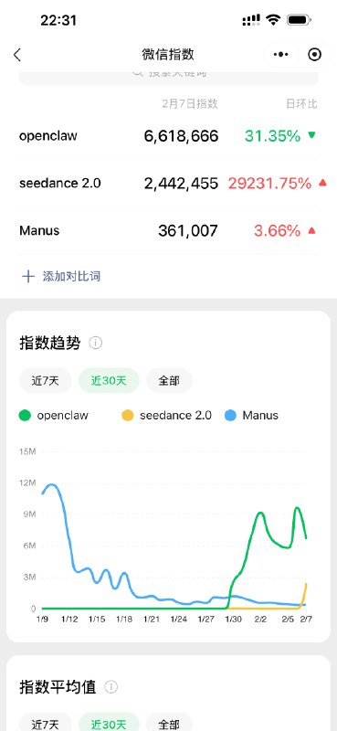 一些有意思的趋势一些有意思的趋势