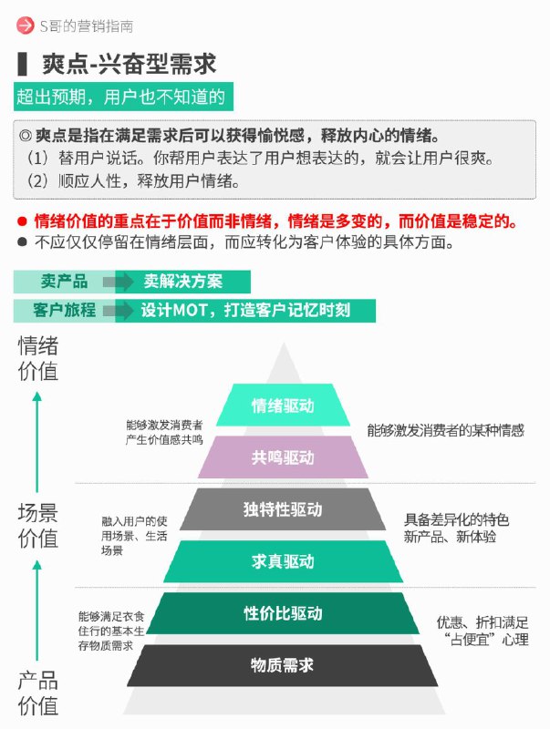 【情绪营销，什么是痛点、痒点、爽点？】KANO模型是一个典型的定性分析模型，帮助洞察不同层次的用户需求，找出顾客和企业的接触点，挖掘出让顾客满意的关键因素