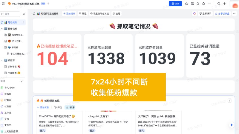 姐妹们，是不是感觉做小红书越来越难了？😭每天花大把时间选题、写文案、做图，结果发出去流量就几个，瞬间就石沉大海…看着别人普普通通一篇笔记就几千几万赞，真的会emo…到底是哪里出了问题？其实，你可能陷入了一个误区：总想搞惊天动地的“大原创”