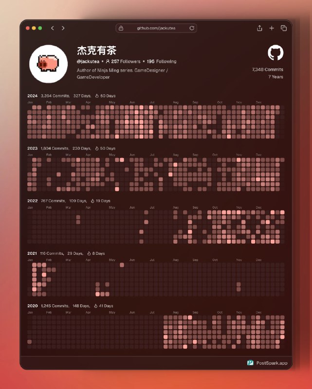 2021.3上班，做客户端玩法开发，就在内网gitlab提交了 2022.6 跳槽做主程，用自己的开源库，于是有了提交记录 2023.10 离职，在家开发，输出拉满