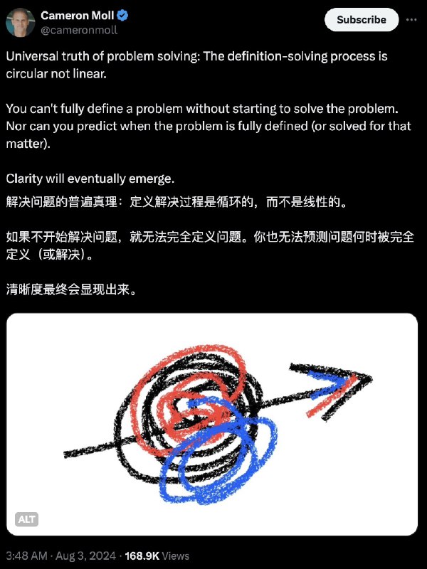 循环，而非线性