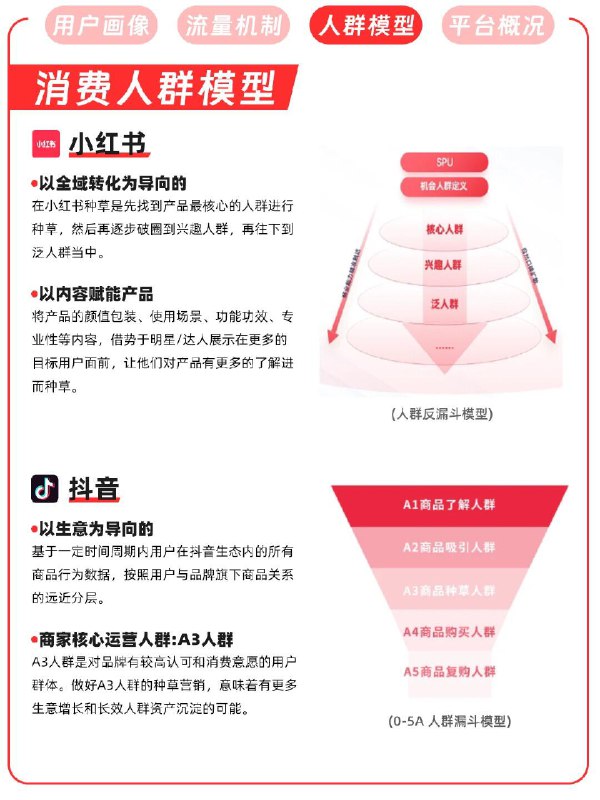 【四大主流平台规则玩法✅优劣对比➕变现方式】2024年商家选择平台投放到底选谁做主阵地zui合适？不一样平台有不同玩法，多维度的了解平台调性和规则才能快速选到合适自己品牌的发展地并实现超强变现