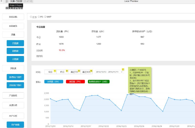 原型项目介绍：这个原型项目是一个名为“投资易运营后台”的管理系统，旨在为投资易平台提供全面的数据分析和用户管理功能