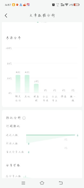 #出海运营秘籍👉@yunying23公众号新号起步，有人能帮我看看数据吗？看完你可能会怀疑人生
