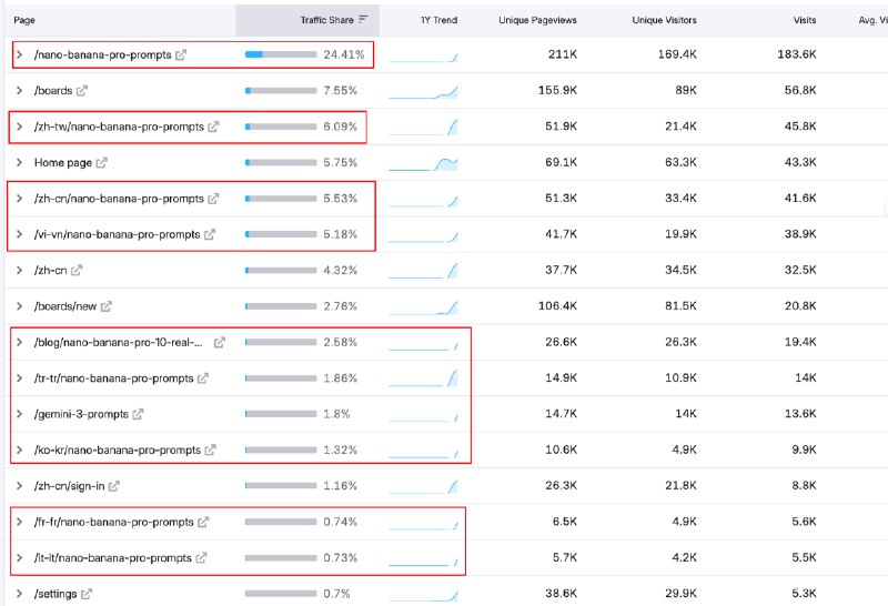 #出海运营秘籍👉@yunying23没想到被@朱鹤 老师 Q 了 🥹24 年创业做 Tidyread 时第一次接触增长，虽然没拿到过特别大的流量，但很喜欢这种直观的正反馈，通过优化产品和使用路径，看着转化率一点点往上走