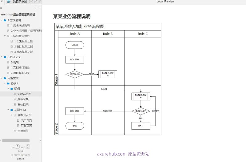 原型项目介绍：原型介绍：这是一个后台管理系统模板的原型项目，旨在为企业提供一个高效、易于管理的后台操作界面