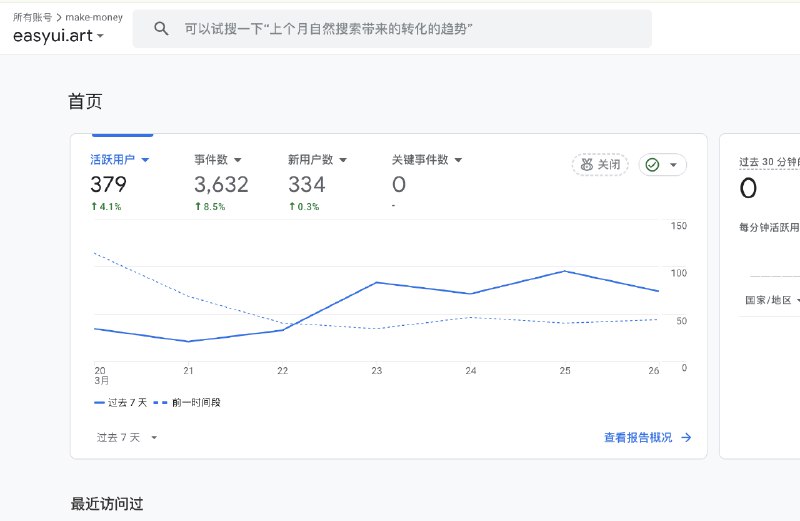 EasyUi最近每天百来个人用，为什么就是没人付款呢🤔