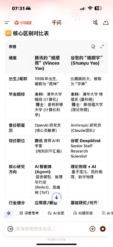 谷歌的姚顺宇腾讯的姚顺雨豆包说他俩都是 2015 年入学清华千问说姚顺宇是 2009 年入学清华到底哪个对？谷歌的姚顺宇腾讯的姚顺雨豆包说他俩都是 2015 年入学清华千问说姚顺宇是 2009 年入学清华到底哪个对？