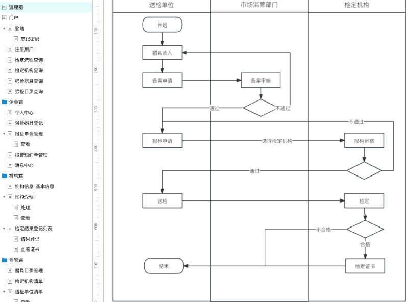 强检计量器具管理系统是一种用于管理和监控强制性检验计量器具的信息化系统