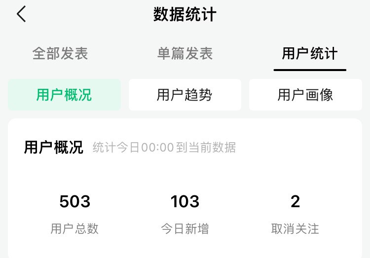 #自媒体运营频道 #@yunying23Passion！公众号运营一周～