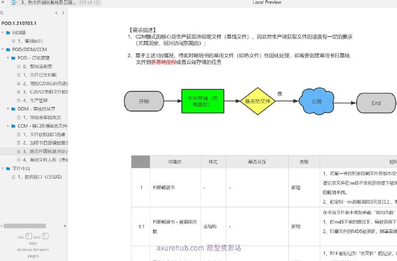 “加印书目逻辑数据生成接口搭建”的系统，旨在优化书籍印刷行业的订单管理和数据流转流程
