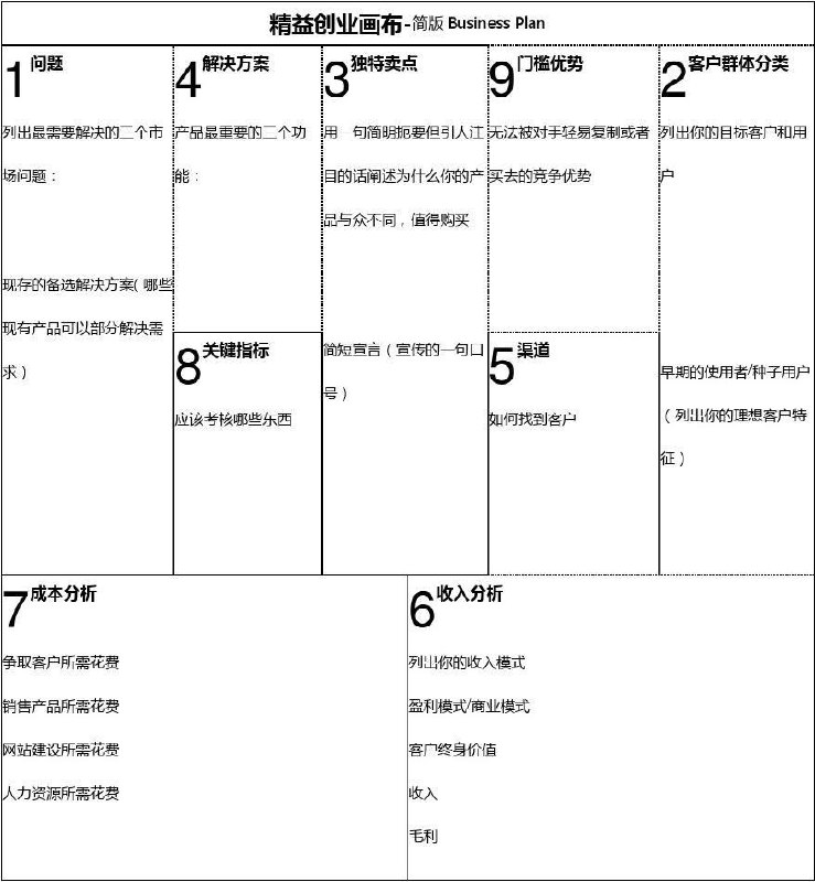 #产品知识库《决胜B端第二版》提到的几个模型，之前也知道，但是这次看见这几个名字说不出内容，所以整理一下