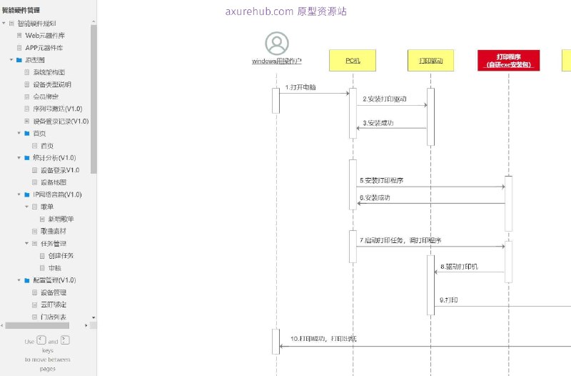 原型项目介绍项目名称： 智能硬件管理系统原型文档包含内容：智能硬件管理Web和APP元器件库系统架构图设备类型说明会员绑定与序列号激活设备登录记录首页与统计分析设备地图与歌单管理任务管理与审核设备管理与门店列表客流分析与热力图&动线API接口文档热敏打印机流程与模板所属行业： 智能硬件与物联网（IoT）解决的痛点或目标：提高智能硬件的集成与管理效率优化用户体验，通过APP和Web元器件库简化设备配置实时监控与分析客流，提升门店运营效率通过序列号激活和会员绑定增强用户粘性核心功能模块介绍：设备管理： 包括设备登录记录、设备地图、设备标签等，方便追踪和管理硬件设备