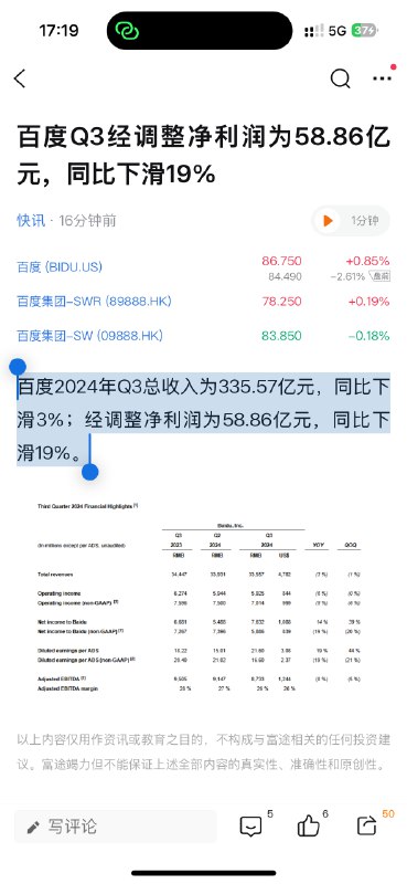 Al泡沫破灭？百度三季度净利润暴降19%百度2024年Q3总收入为335.57亿元，同比下滑3%;经调整净利润为58.86亿元，同比下滑19%