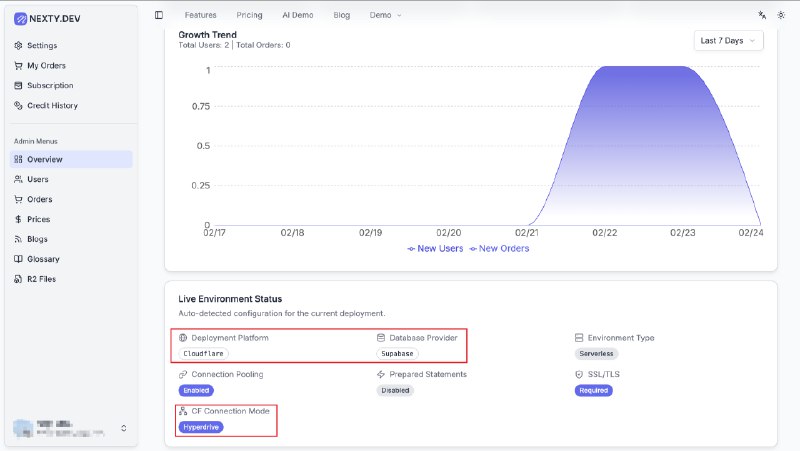 趁着过年休息，给 NEXTY.DEV 模板来了一波重大更新1. AI 模块升级- 在原有支持主流模型和提供商的基础上，新增支持 Fal、Kie- Replicate、Fal、Kie 支持 Webhook- 支持了自定义模型，可以快速接入硅基流动和各类中转平台- 所有 Demo 代码里提供了开发指引，vibe coding 可以顺利复用已有流程功能预览：