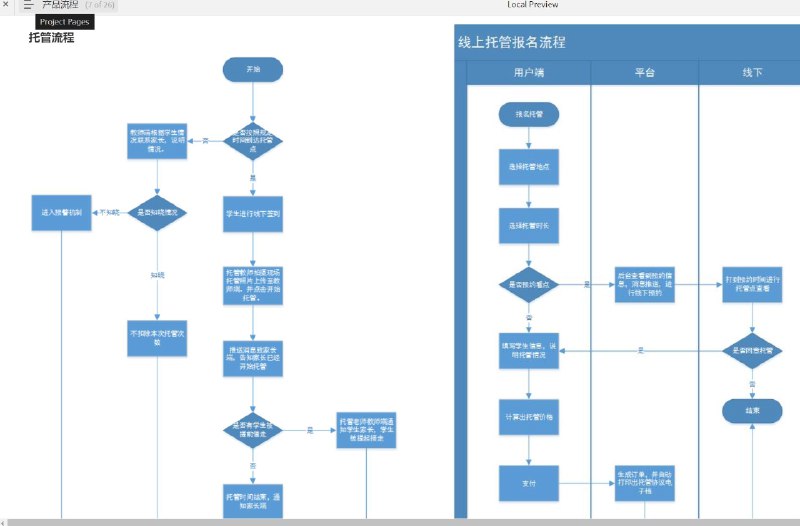 这个原型文件包含了以下目录：1. 托管教育平台家长端V1.0.12. 简介3. 版本4. 产品介绍5. 版本说明6. 历史版本7. 修订历史8. 产品逻辑9. 产品结构图10. 产品流程11. 全局说明12. 原型图v1.0.013. 在线托管（动态原型）14. 原型设计V1.0.115. 1.1启动页16. 1.2首页17. 1.3资讯18. 1.4托管19. 1.3.1托管点列表20. 1.3.2托管点详情21. 1.3.3我要报名22. 1.5补课23. 1.6个人中心24. 1.6.1个人中心25. 1.6.2学生信息26. 1.6.2.1学生编辑27. 1.6.3订单28. 1.6.3.1订单详情29. 1.6.4消息中心30. 1.7注册登录31. 1.7.1登录32. 1.7.2注册33. 1.7.3忘记密码34. 分功能性需求35. 非功能性需求36. 空白机型总共有36个目录
