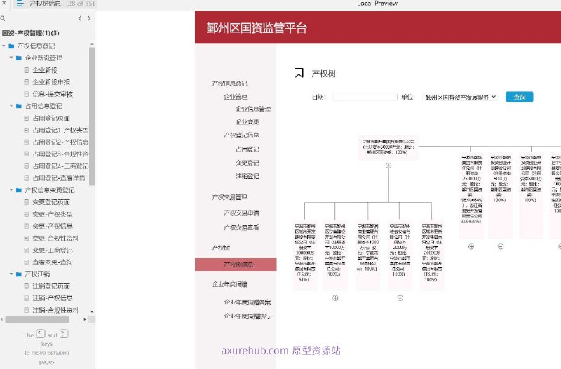 国资产权管理的原型设计，旨在通过数字化流程简化和优化国有资产的产权登记、变更、注销和交易等管理活动