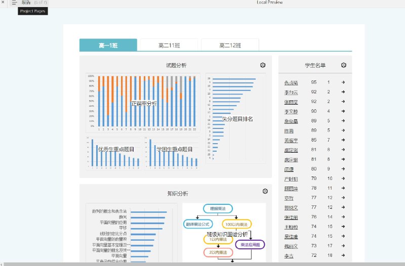 这个原型对教育系统中的试卷测评功能进行设计的