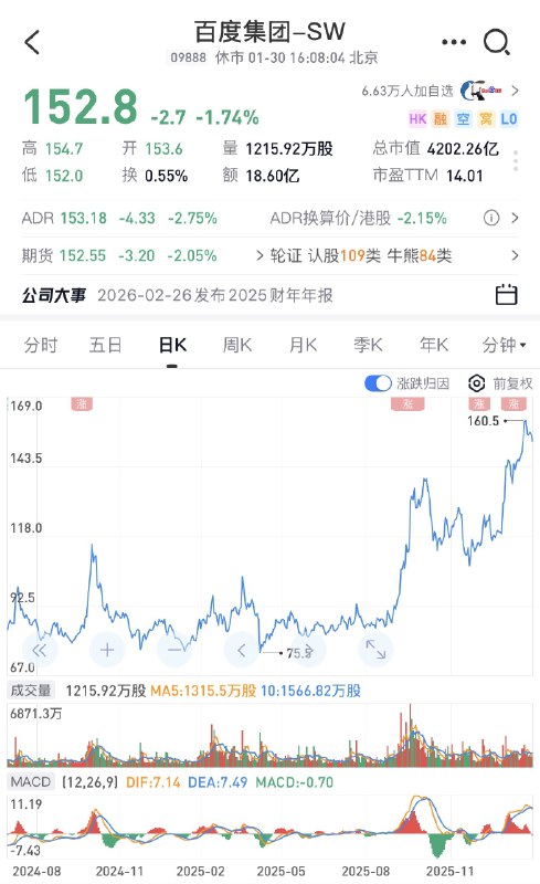 听 @rosicky311_明浩 的播客才意识到在无人在意的角落，百度的股价都从底部翻倍了文库和网盘确实是无人注意的角落