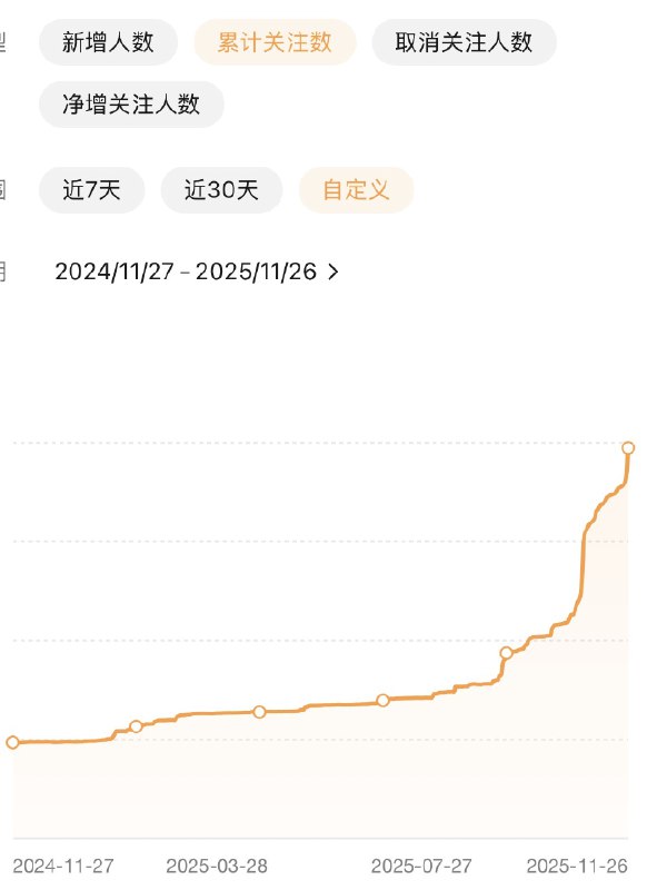 #出海运营秘籍👉@yunying23最近我自己的IP也有些突破，分享一下感受，主要是在IP和操盘手如何协作上