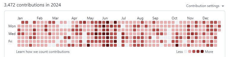 2025年好像是没有2024年勤奋2025年好像是没有2024年勤奋
