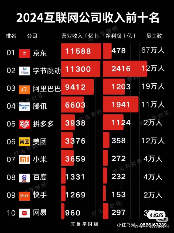 PDD 人效一骑绝尘