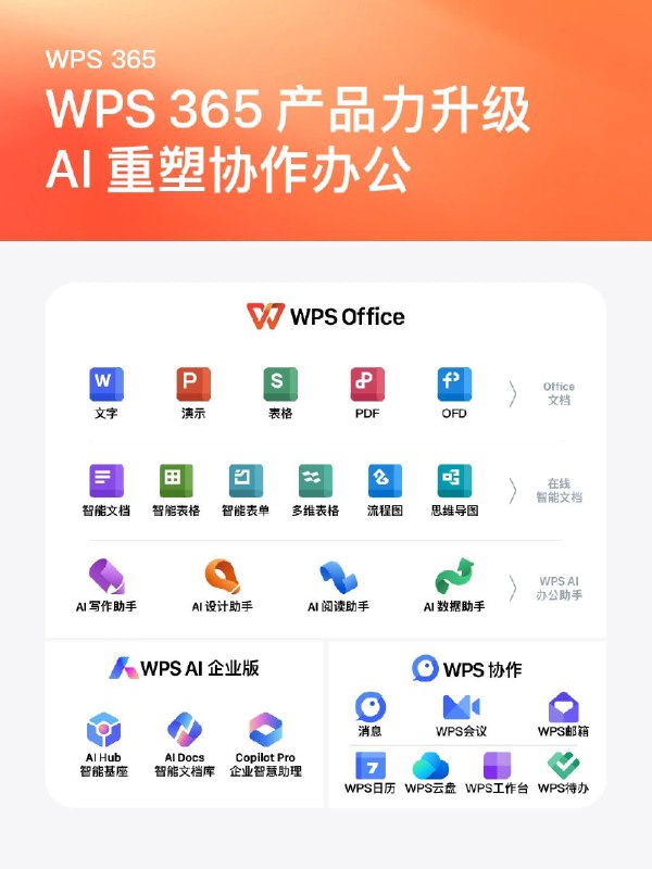 今年刚好是金山办公上市五周年，过去五年，我们业绩从15亿增长到51亿，MAD数从3.75增长到6.3亿