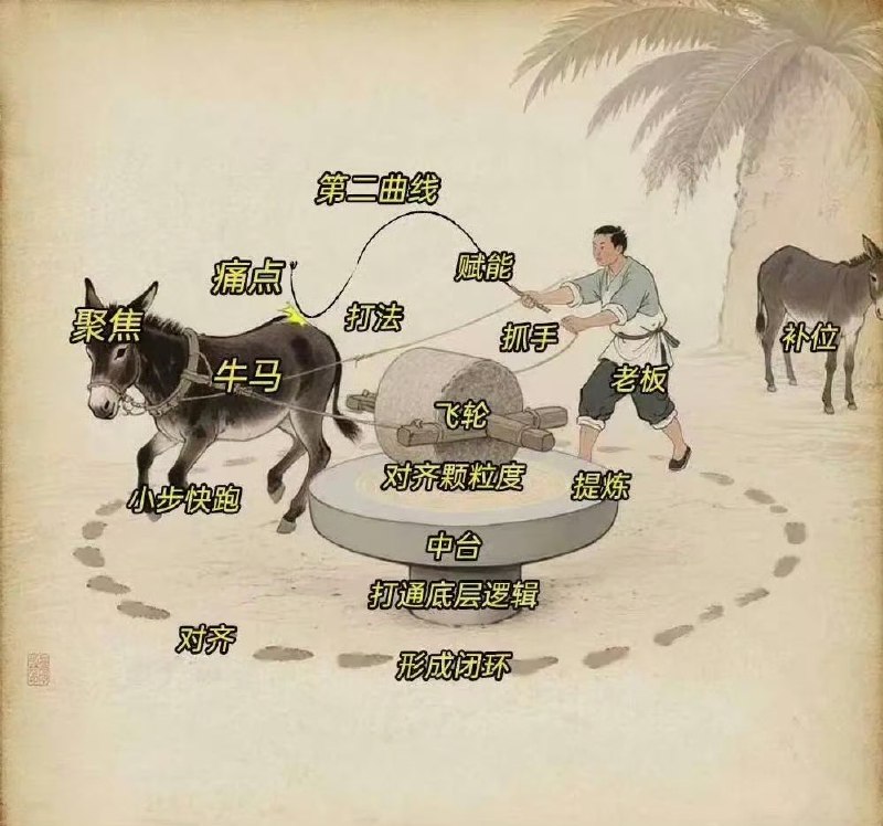 少了一个 “脱脂牛马”