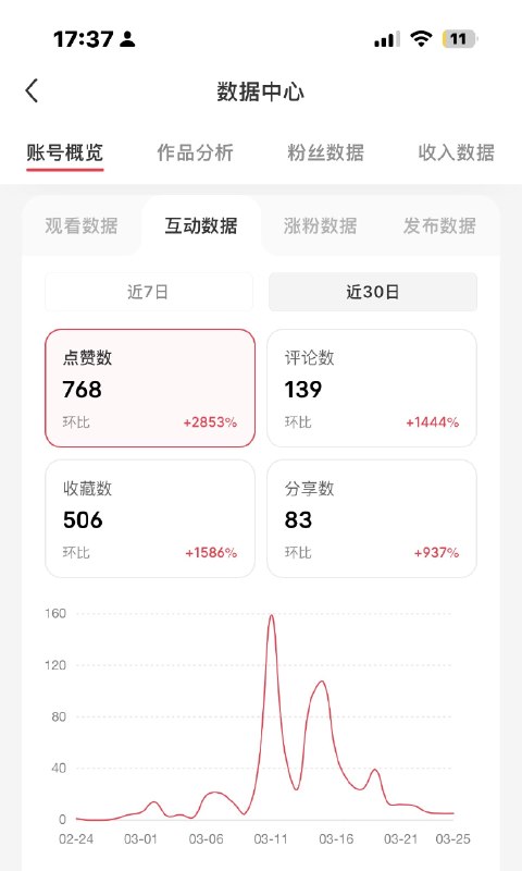 #出海运营秘籍👉@yunying23真正的野心是：日日练剑，不问来路不问前程