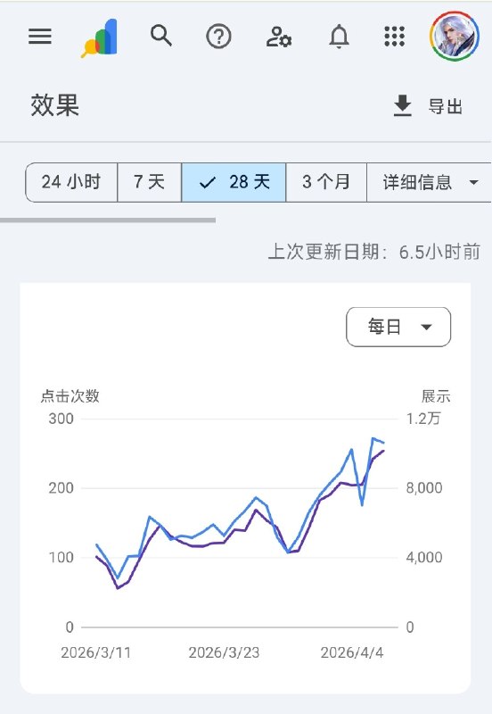 #出海运营秘籍👉@yunying23给大家秀一下哥飞的几个网站，经历了谷歌3月搜索算法更新后，不仅流量没跌，反而涨了