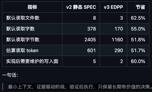 我把 SPEC-AGENTS 升到 v3 了