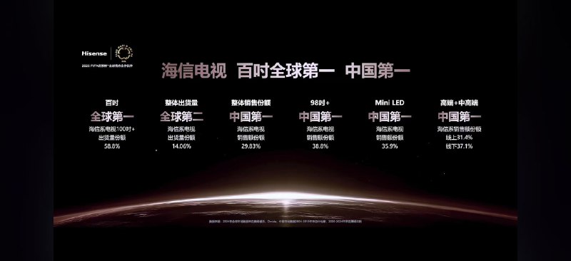 刚看了海信的新品发布会，E8Q Pro贼牛逼，堪称巅峰画质影游旗舰
