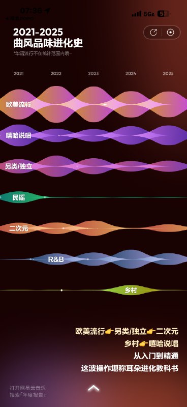 2025 网易云音乐年度报告来了今年是第九年了，早上八点活动上线的那一刻，苹果手表还是会蹦出当前心率过高的提示…2025 网易云音乐年度报告来了今年是第九年了，早上八点活动上线的那一刻，苹果手表还是会蹦出当前心率过高的提示…