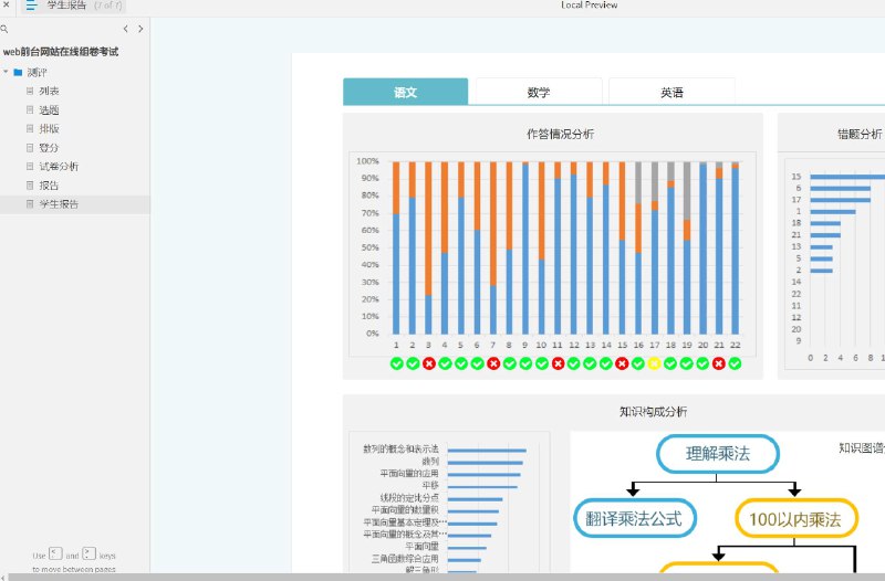 这个原型对教育系统中的试卷测评功能进行设计的