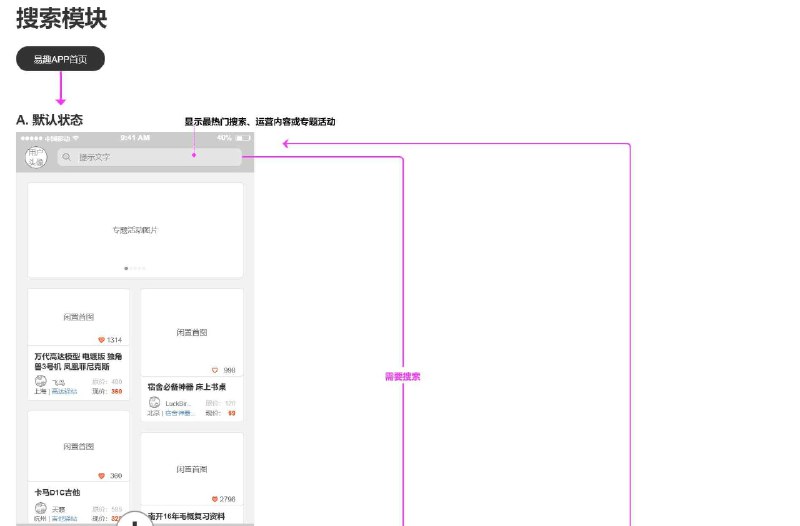 这个原型项目是一个针对高校闲置物品交易的平台，旨在提供一个方便高校学生之间进行闲置物品买卖的在线服务