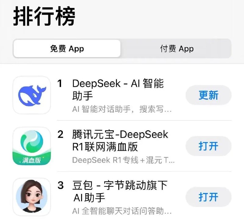今天腾讯元宝应用商店排名超过豆包，仅次于deepseek