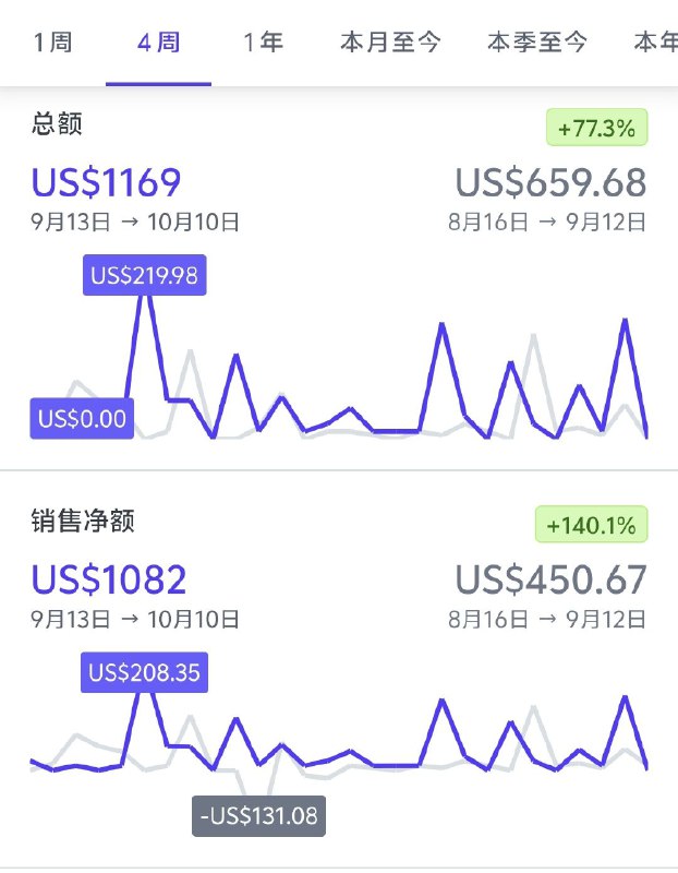 出海做独立开发这半年