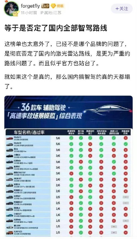 在网友眼里，国内智驾的天都塌了