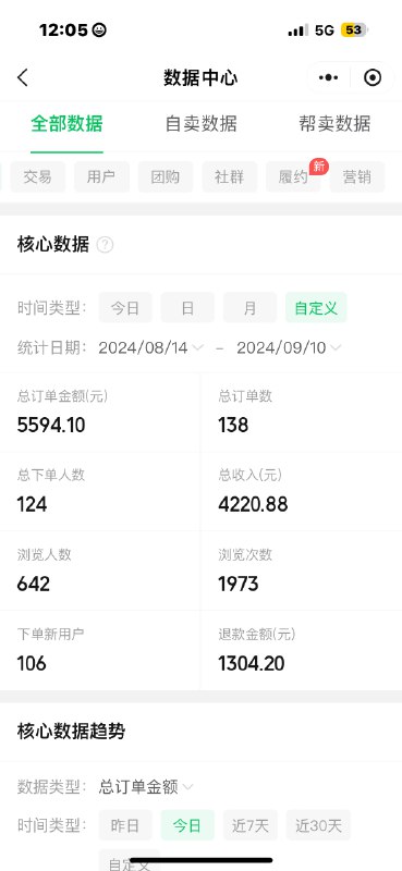 #自媒体运营频道 #@yunying238-9月是业务爆发月🧡先是找到了珍珠自营盘再是0粉起号第4天就做出47万的大爆款，打通小红书获客私域成交闭环，图2自己朋友圈测品发了两条朋友圈拉了百人群卖了四五千，图3图4是带朋友做出一万/三四万的销量