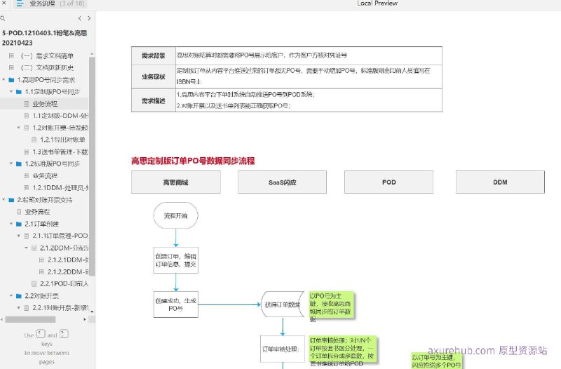 原型项目介绍：这个原型项目是一个针对图书出版和分销行业的管理软件，旨在优化图书的订单管理、对账开票以及物流配送流程