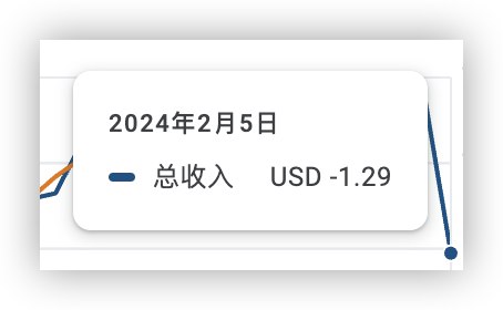 What the f...#独立开发的日常