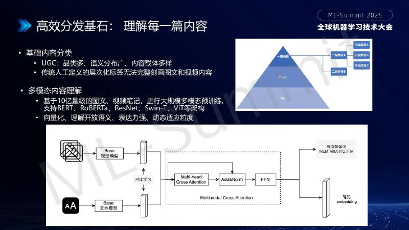 对小红书搜索营销有了新的理解搜索排序的关键是语义匹配而不是关键词匹配，也就是说纯堆关键词的笔记写法，效果并不一定好...内容太多，准备发专栏，到底怎么做小红书搜索营销！！！