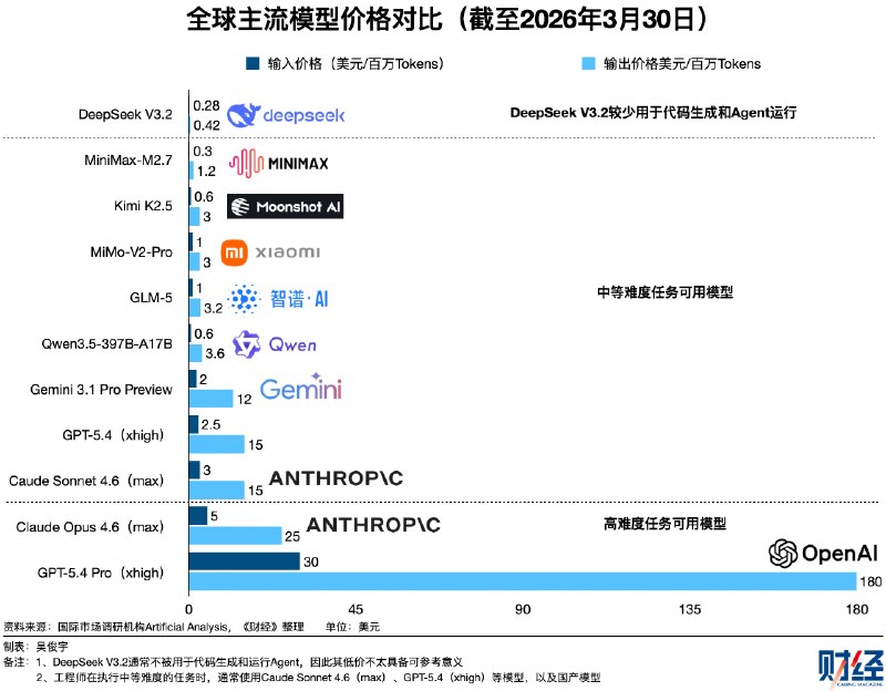 “Token出海”被热议