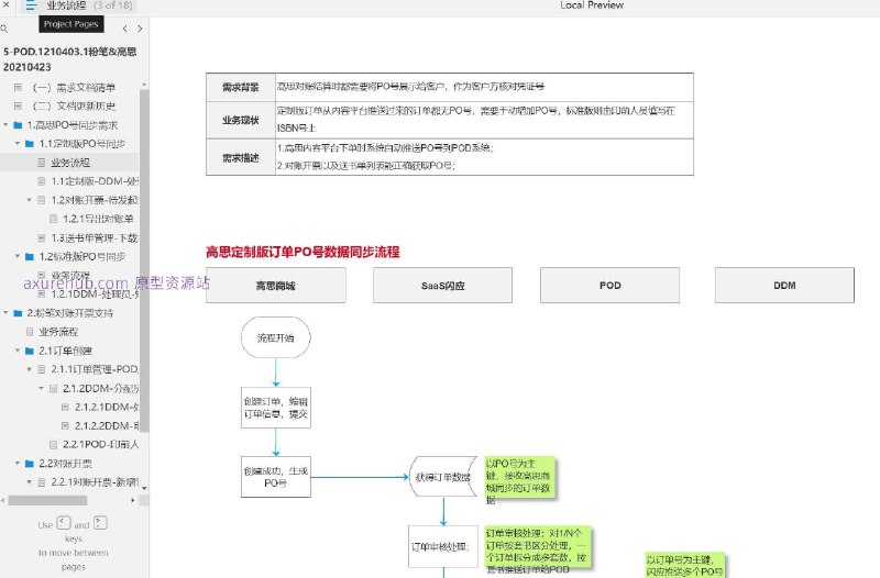 原型项目介绍：这个原型项目是一个针对图书出版和分销行业的管理软件，旨在优化图书的订单管理、对账开票以及物流配送流程