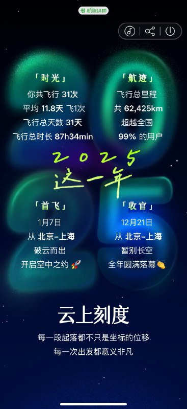#出海运营秘籍👉@yunying23航旅纵横的年终盘点还是蛮有意思火山引擎这波广告打的真好🫣明年希望可以少飞几次（开始许愿）不盘点不知道飞行的累🌠#出海运营秘籍👉@yunying23航旅纵横的年终盘点还是蛮有意思火山引擎这波广告打的真好🫣明年希望可以少飞几次（开始许愿）不盘点不知道飞行的累🌠